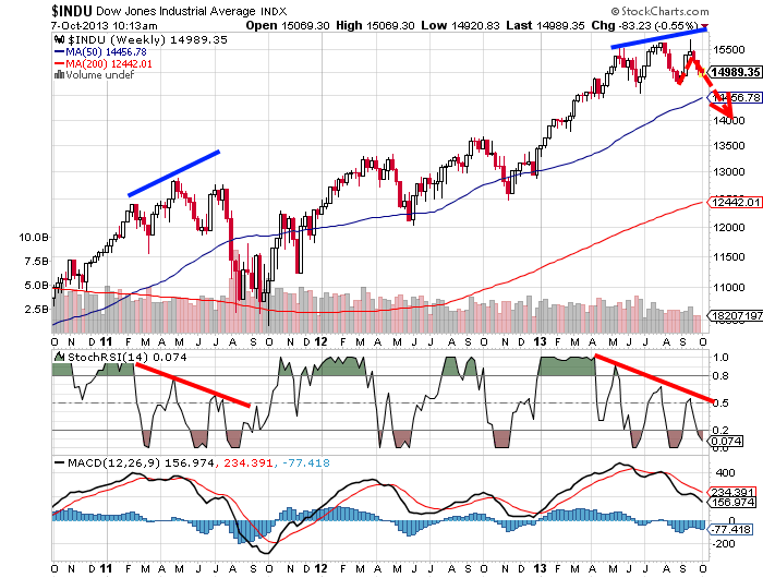 Quo Vadis Dax 2013 - Up, dank Liquidität 651482