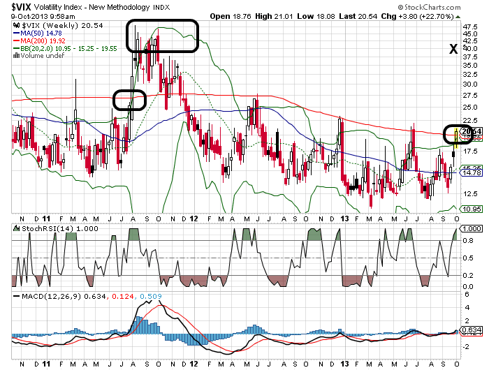 Quo Vadis Dax 2013 - Up, dank Liquidität 652243
