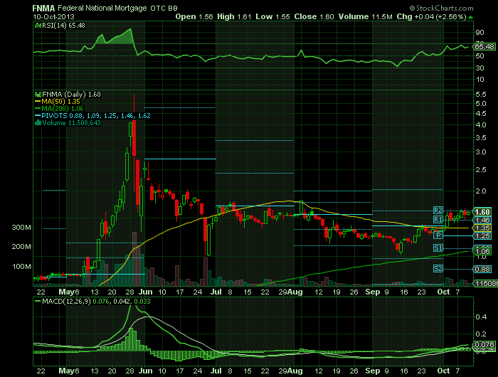 Potential ohne ENDE? 652826