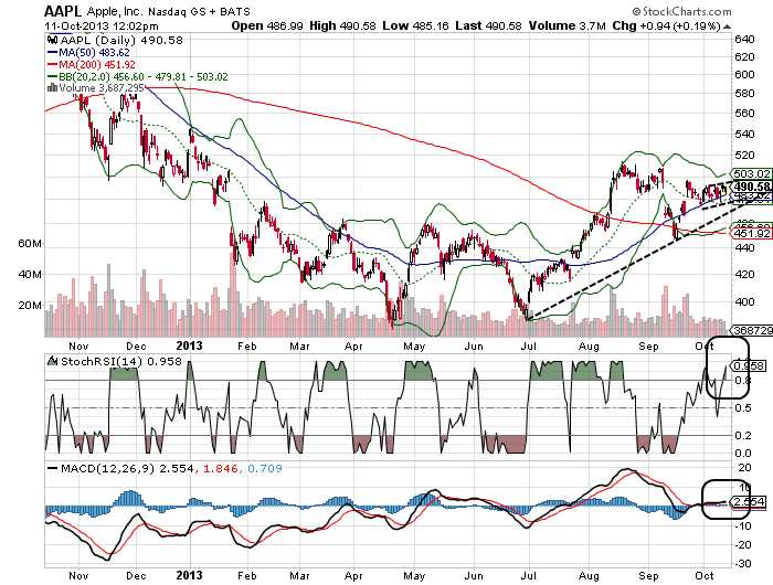 Quo Vadis Dax 2013 - Up, dank Liquidität 653135