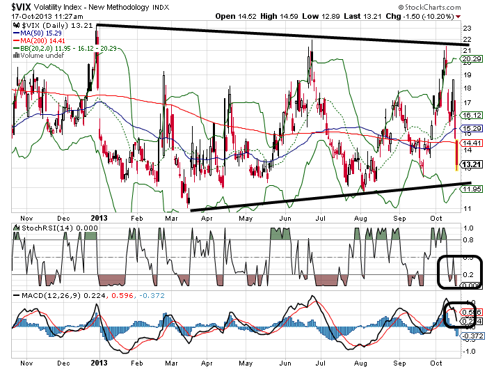 Quo Vadis Dax 2013 - Up, dank Liquidität 654902