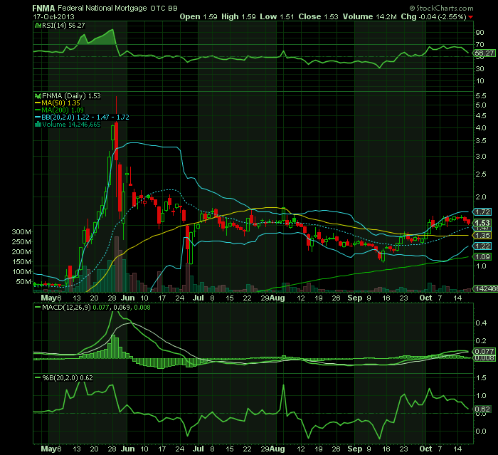 Potential ohne ENDE? 655021