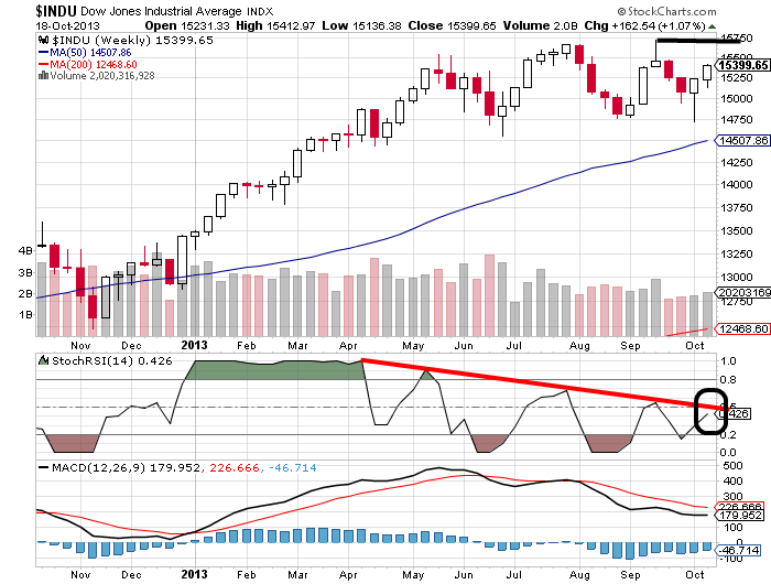 Quo Vadis Dax 2013 - Up, dank Liquidität 655477