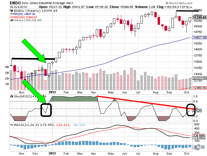 Quo Vadis Dax 2013 - Up, dank Liquidität 655771