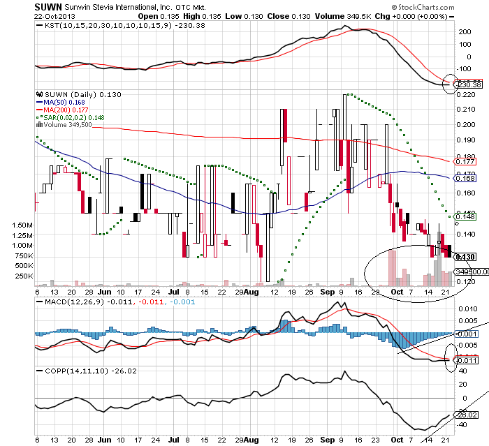 sunwin wird laufen 656693