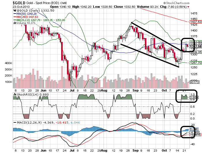 Quo Vadis Dax 2013 - Up, dank Liquidität 656906