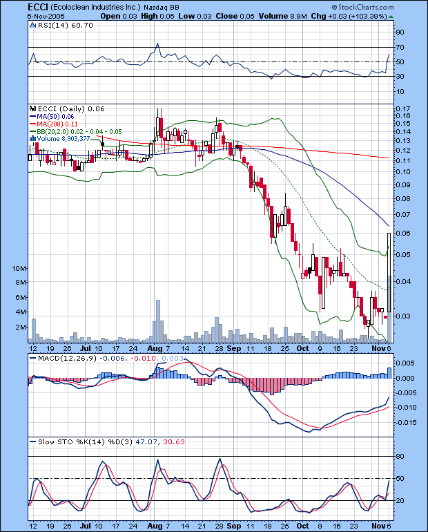 Hurricane-Stock NLST 65709