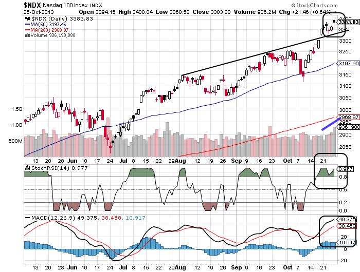 Quo Vadis Dax 2013 - Up, dank Liquidität 657971