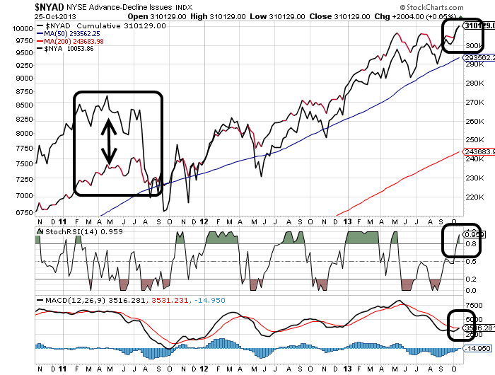 Quo Vadis Dax 2013 - Up, dank Liquidität 657973