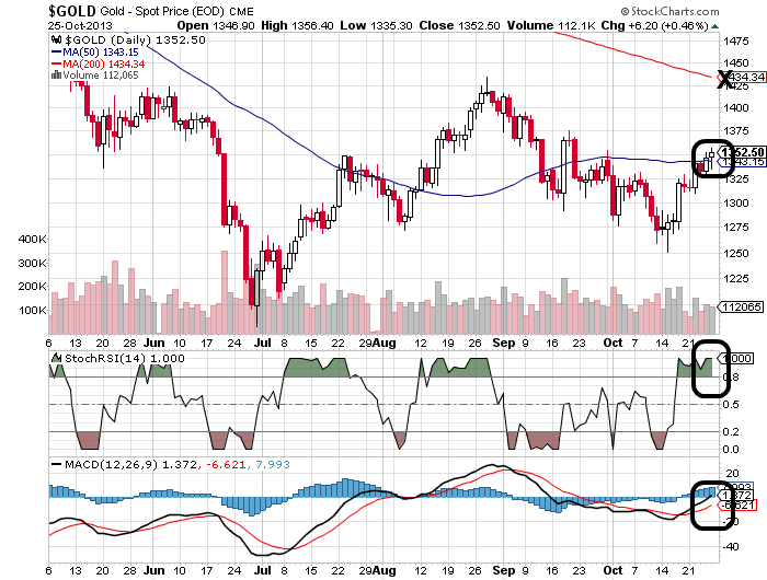 Quo Vadis Dax 2013 - Up, dank Liquidität 657979