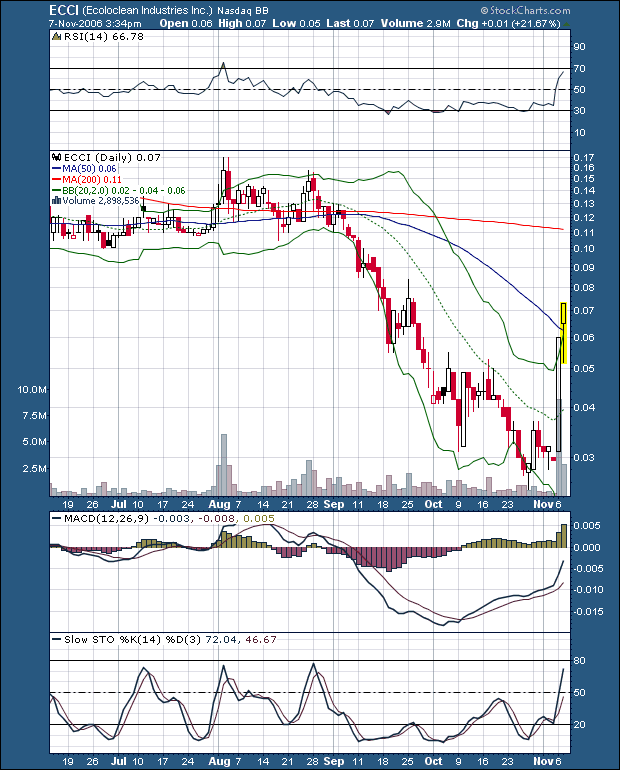 Hurricane-Stock NLST 65851