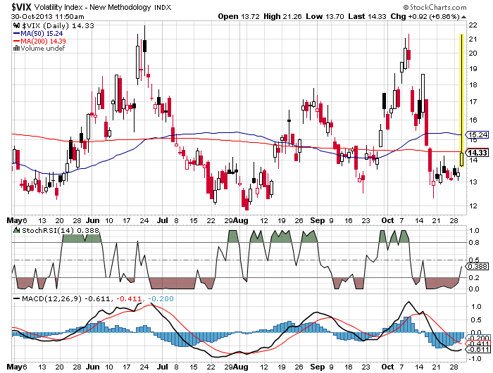 Quo Vadis Dax 2013 - Up, dank Liquidität 659289