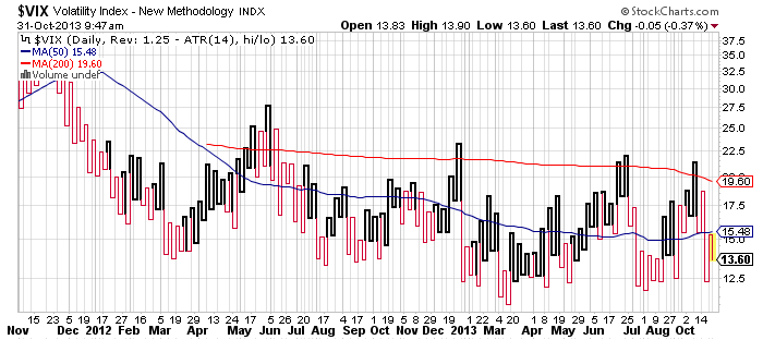 Quo Vadis Dax 2013 - Up, dank Liquidität 659673
