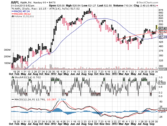 Quo Vadis Dax 2013 - Up, dank Liquidität 659674