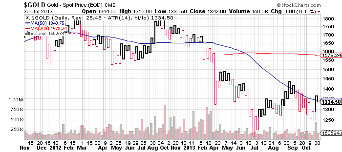 Quo Vadis Dax 2013 - Up, dank Liquidität 659681