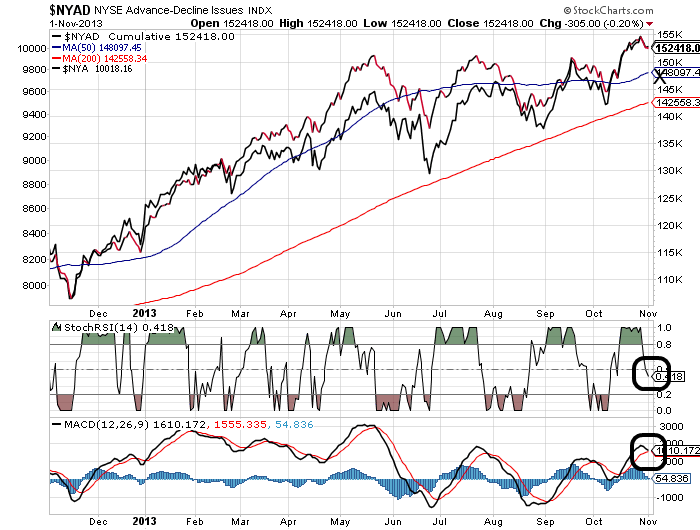 Quo Vadis Dax 2013 - Up, dank Liquidität 660724