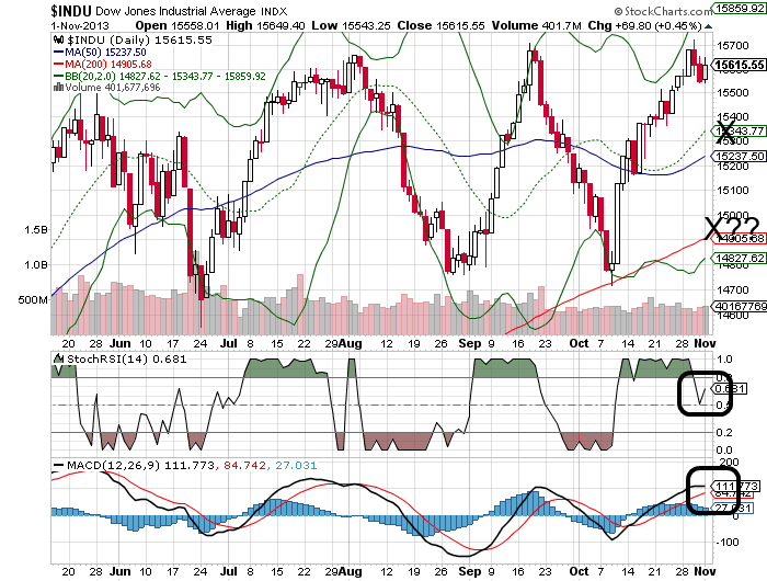 Quo Vadis Dax 2013 - Up, dank Liquidität 660727