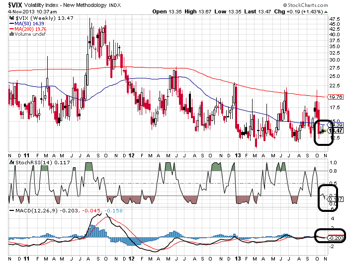 Quo Vadis Dax 2013 - Up, dank Liquidität 660769