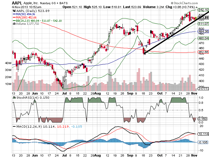 Quo Vadis Dax 2013 - Up, dank Liquidität 660772