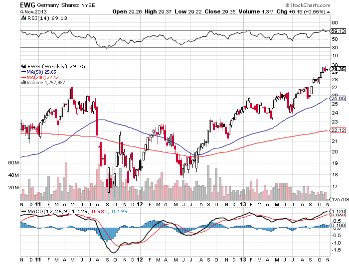 Quo Vadis Dax 2013 - Up, dank Liquidität 661029