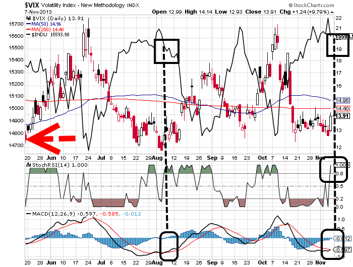 Quo Vadis Dax 2013 - Up, dank Liquidität 662132