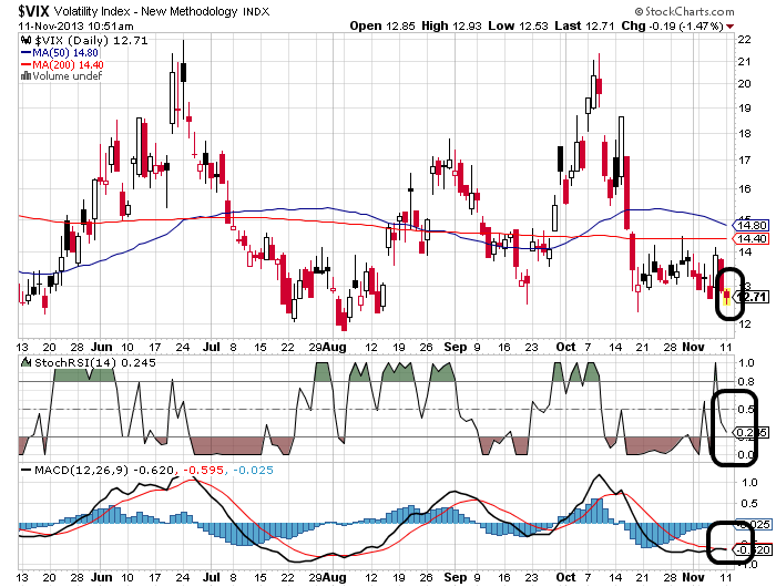 Quo Vadis Dax 2013 - Up, dank Liquidität 663121