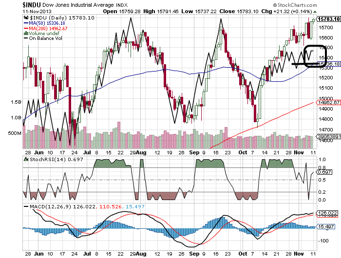 Quo Vadis Dax 2013 - Up, dank Liquidität 663277