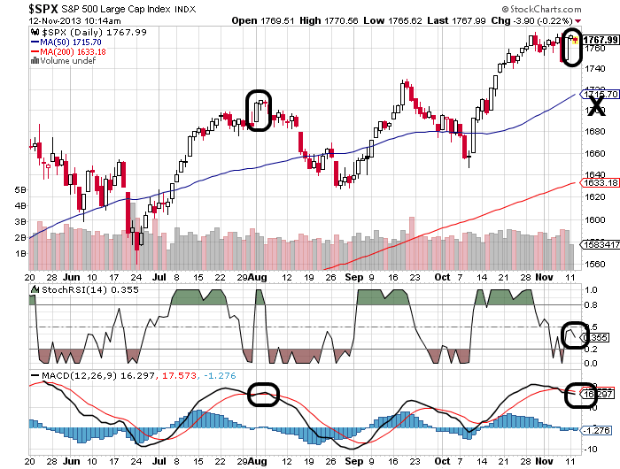 Quo Vadis Dax 2013 - Up, dank Liquidität 663521