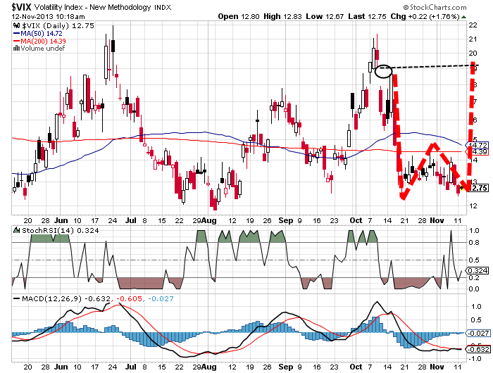Quo Vadis Dax 2013 - Up, dank Liquidität 663523