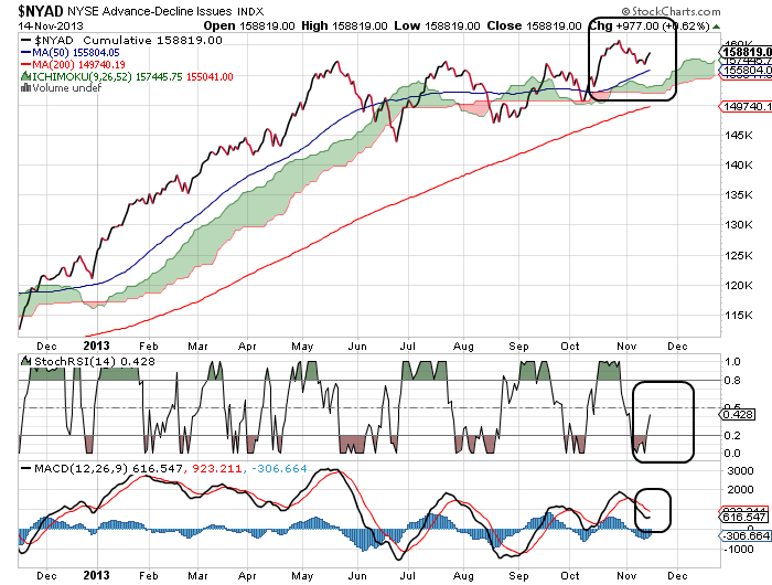 Quo Vadis Dax 2013 - Up, dank Liquidität 664729