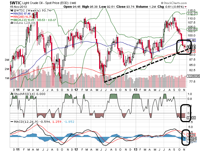 Quo Vadis Dax 2013 - Up, dank Liquidität 665047
