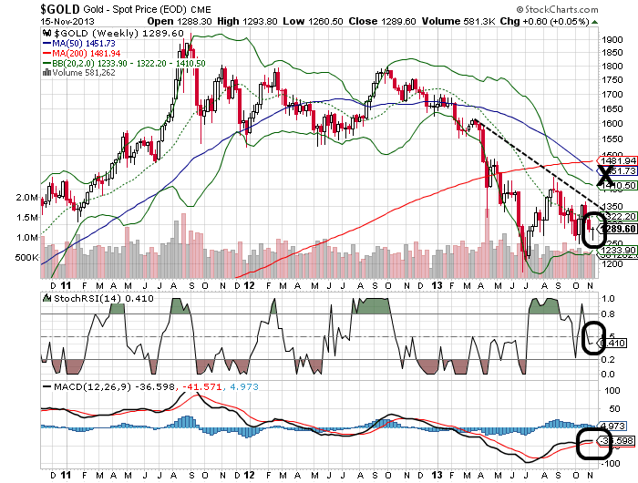 Quo Vadis Dax 2013 - Up, dank Liquidität 665056