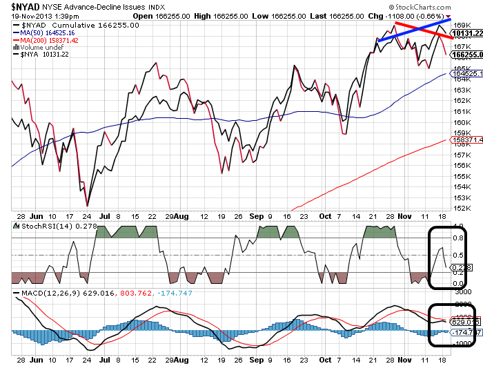 Quo Vadis Dax 2013 - Up, dank Liquidität 665990