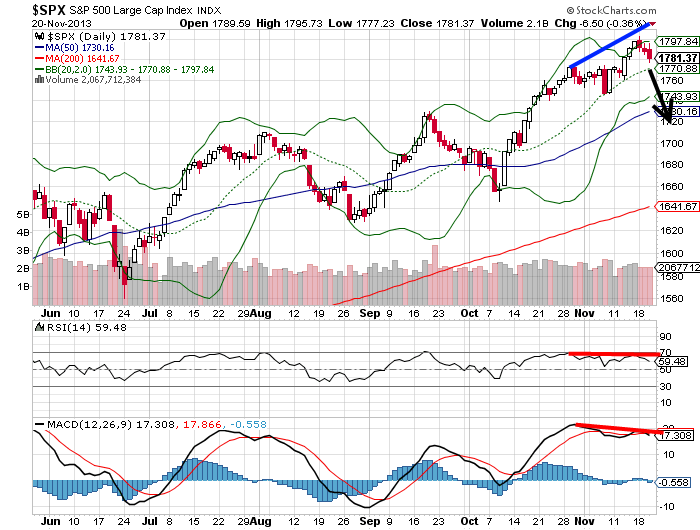Quo Vadis Dax 2013 - Up, dank Liquidität 666471