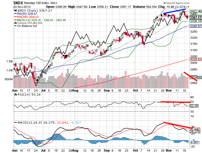 Quo Vadis Dax 2013 - Up, dank Liquidität 666472