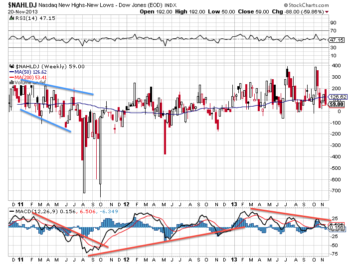 against all odds 666689