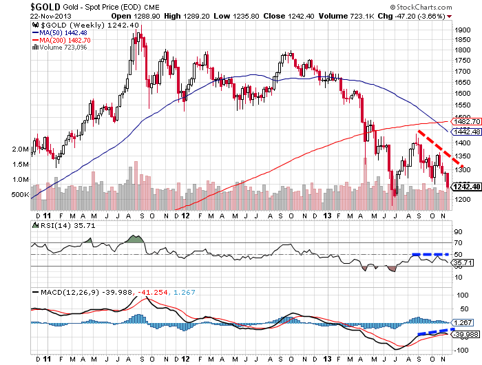 Quo Vadis Dax 2013 - Up, dank Liquidität 667414