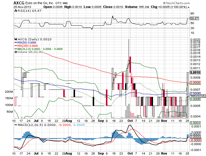 Eyes on the Go --AXCG-- 668139