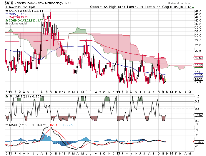 Quo Vadis Dax 2013 - Up, dank Liquidität 669490
