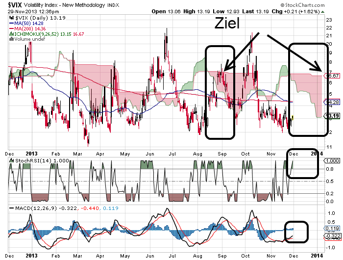 Quo Vadis Dax 2013 - Up, dank Liquidität 669493