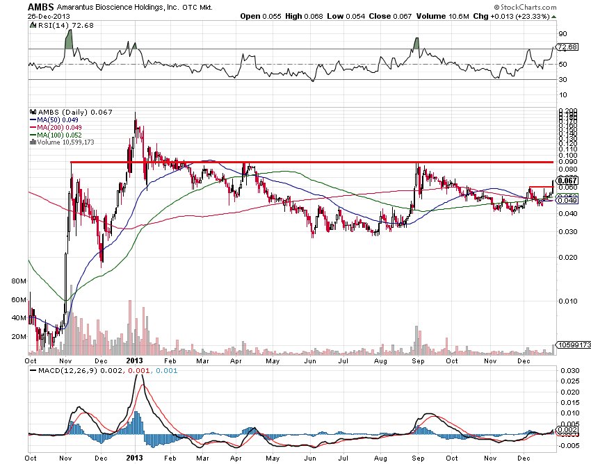 Amarantus Bioscence - WKN: A1J9ZB - MEGA NEWS $$$$ 676996