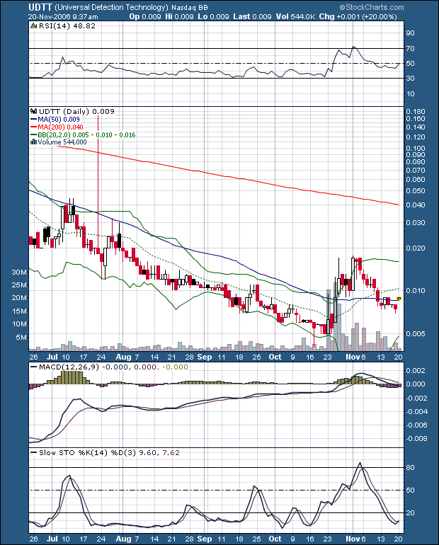 $$ Anthrax - Aktie vor Turnaround? $$ 67704