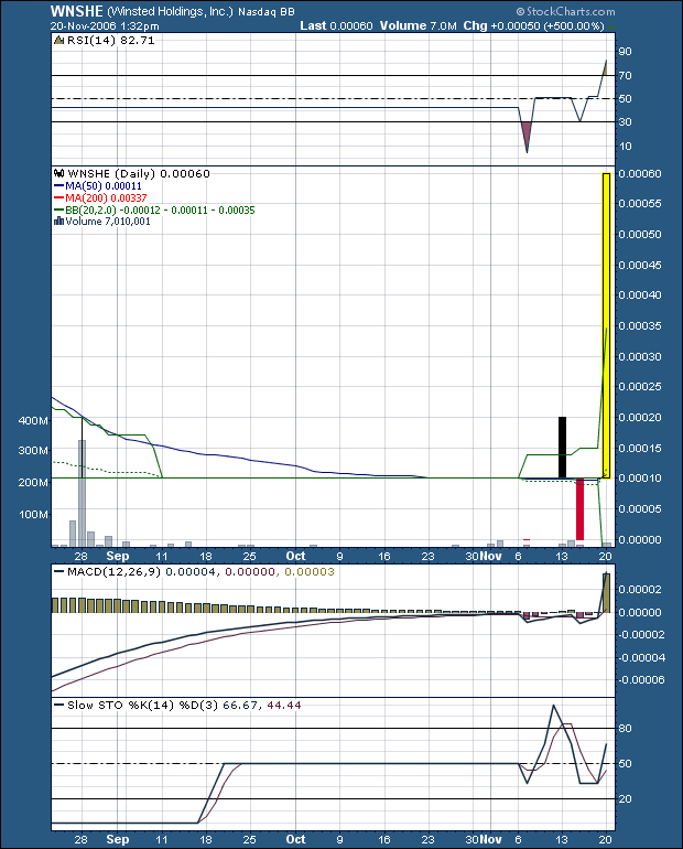 Pennystocks to watch! 67759