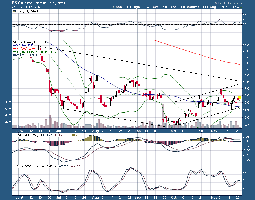 Boston Scientific DL-,01 - Boden gefunden? 67888