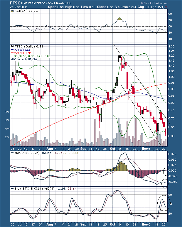 Patriot Scientific der Highflyer 2006 67947