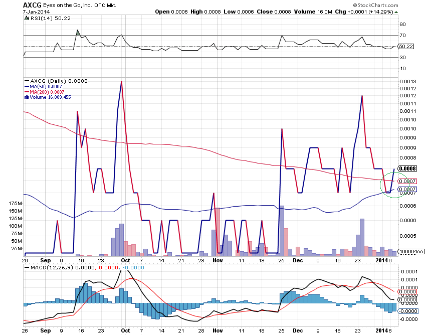 Eyes on the Go --AXCG-- 679994