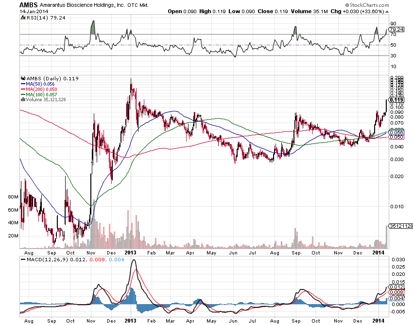 Amarantus Bioscence - WKN: A1J9ZB - MEGA NEWS $$$$ 682433