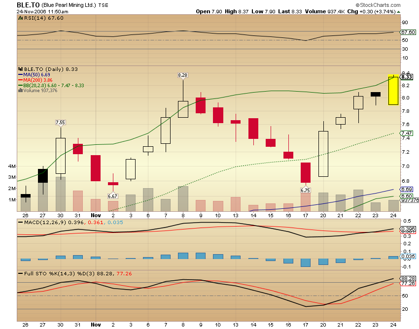 Thompson Creek Metals 68454