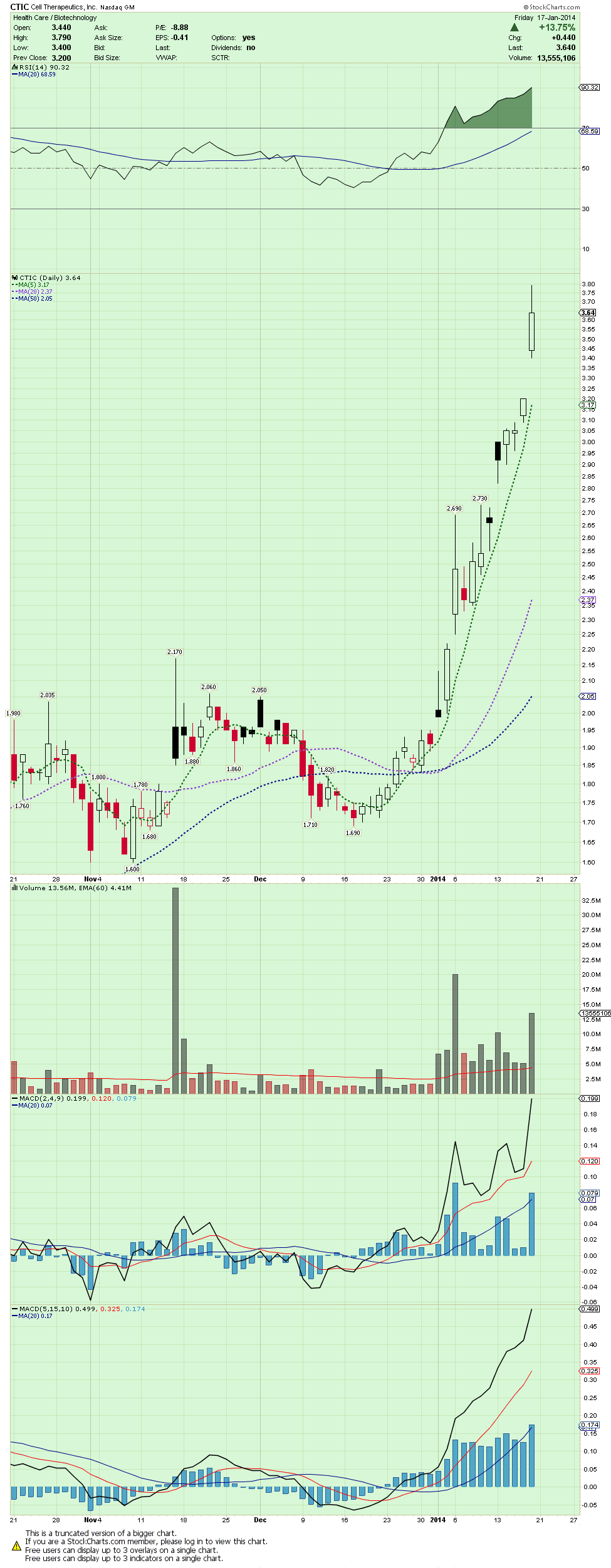 Cell Therapeutics vor Tounaround? 684644