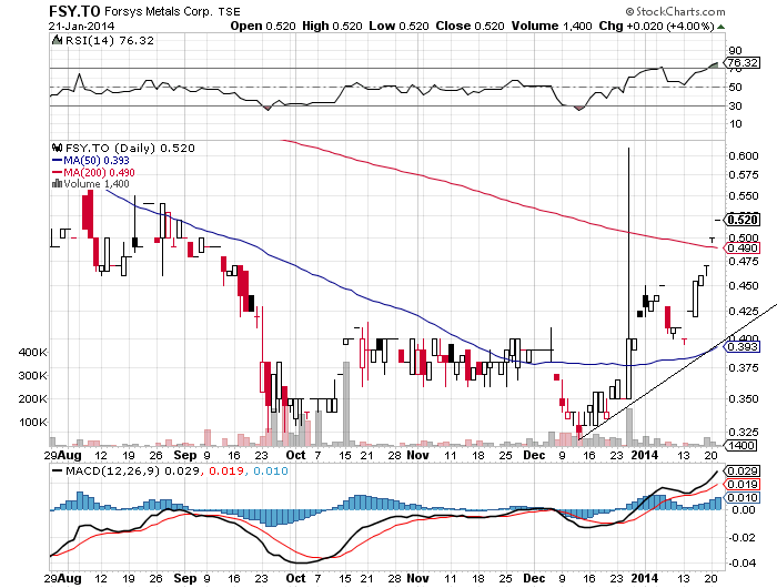 Forsys - Produktionsbeginn 685036